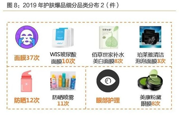 新锐国货化妆品品牌崛起之路
