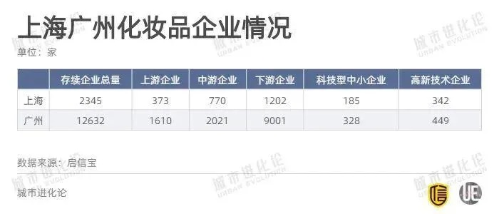 广州化妆品牌的历史与创新