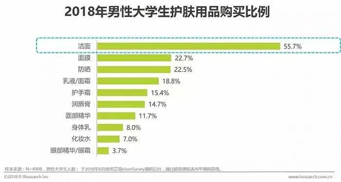 探索学生常用化妆品品牌的世界