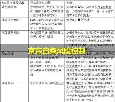 京东白条被风控怎么办？教你轻松提现攻略！