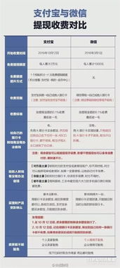 微信分付三千提现手续费大揭秘，一文读懂费用明细！