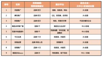武汉餐饮品牌推广费用的多维策略