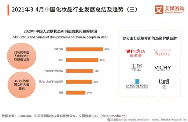中国化妆品市场的崛起与创新