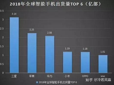 全球电脑品牌出货量概览