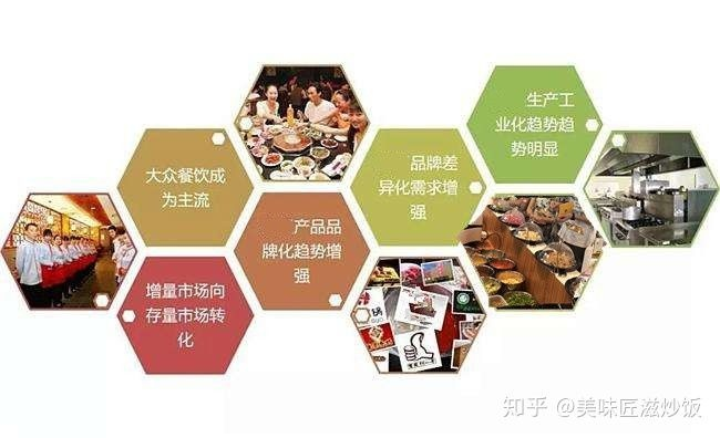 打造餐饮品牌的可持续发展之路