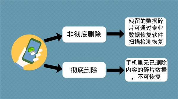 苹果5S手机恢复已删除陌陌聊天记录的实用指南