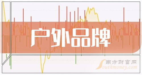 户外品牌大盘点