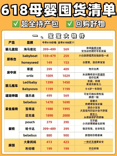 母婴品牌收费价格解析