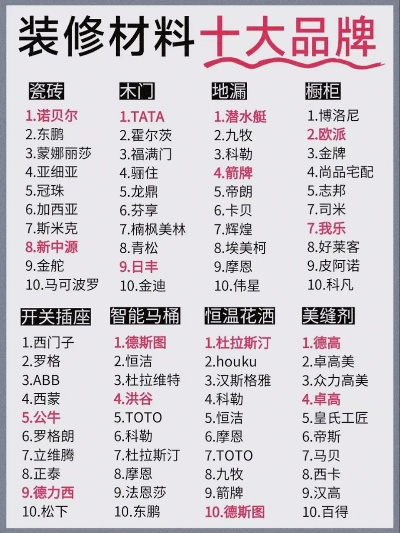 揭秘装修工程中材料品牌排行，打造理想家居环境