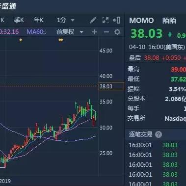 揭秘手机陌陌聊天记录查询，陌生人聊天内容如何轻松获取？