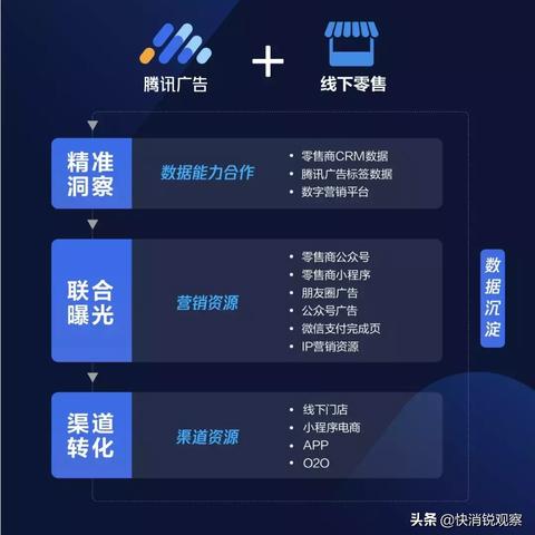 母婴品牌数字化运营方案