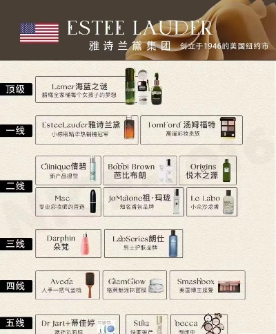 揭秘全球顶级化妆品品牌