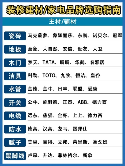 装修保障品牌比较指南