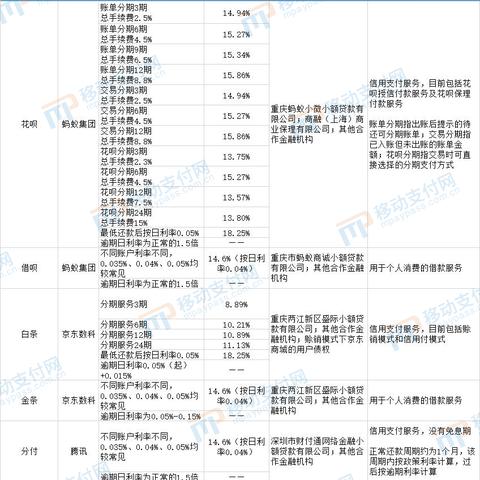 微信分付如何巧妙找商家套出优惠，实用攻略大揭秘！