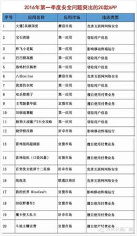 揭秘微信密码盗取内幕，专业黑客的作案手法与防范指南
