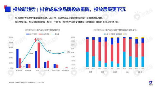 新能源汽车品牌营销，创新策略与市场突破