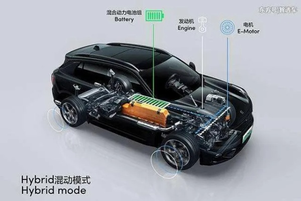 插电混汽车品牌，绿色出行的未来
