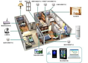 日本家电物联网品牌—引领智能生活新潮流