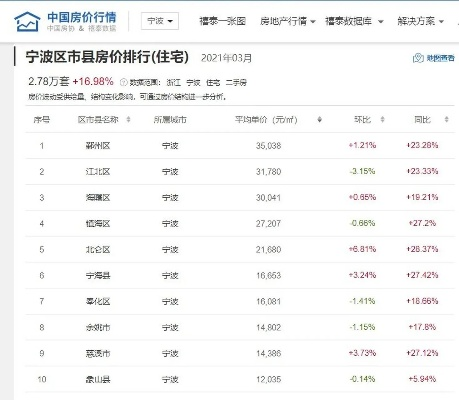 宁波江北装修品牌费用全解析