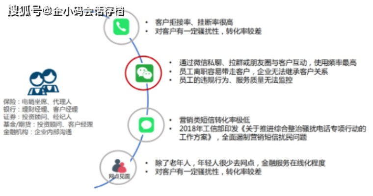 如何合法监控陌陌聊天记录？家长与企业的合规操作指南