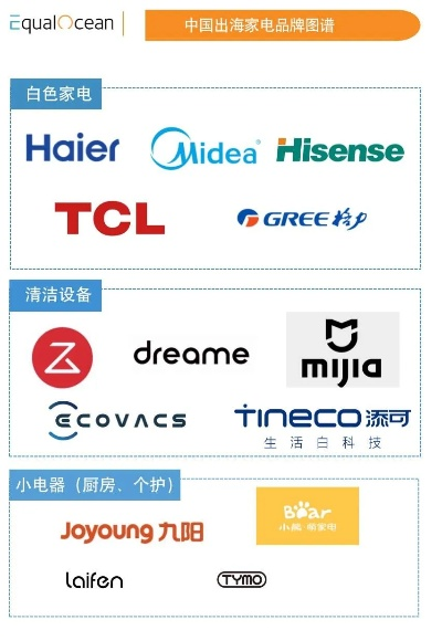 国产家电品牌的崛起之路