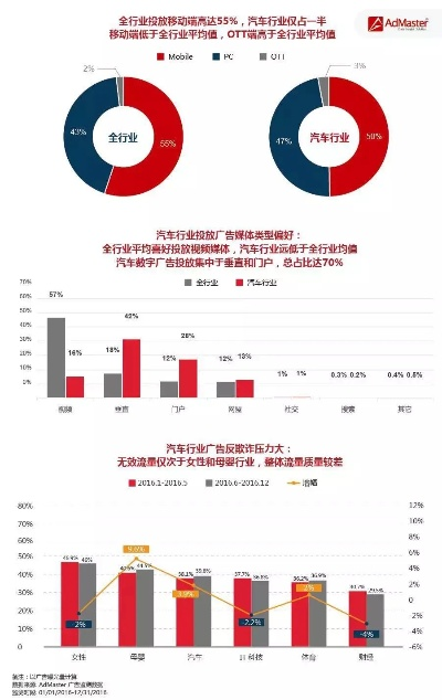 汽车品牌接触点的重要性与实践