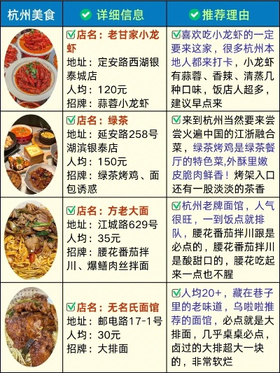 杭州餐饮品牌投资概览
