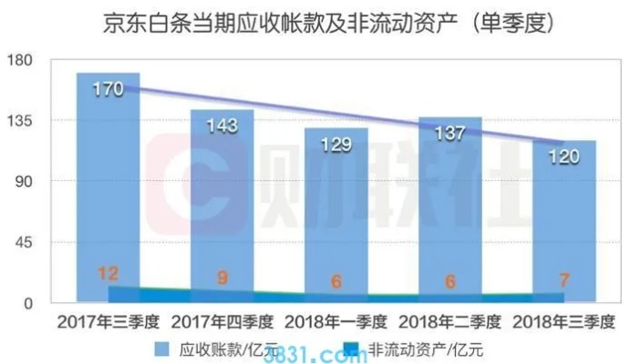 京东白条9000套大放水，利率仅4.4%揭秘背后的优惠与风险