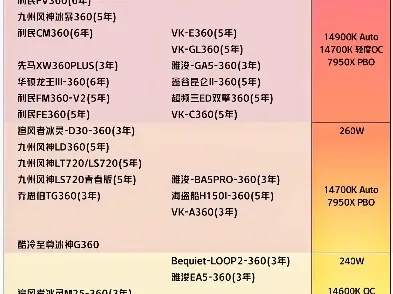 电脑水冷液品牌大比拼