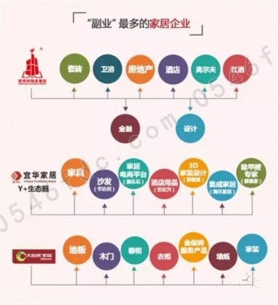 连锁家居品牌的崛起与挑战