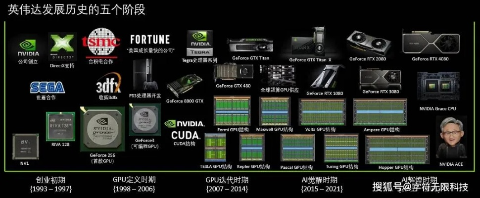 品牌电脑加显卡，升级之路与技术革新