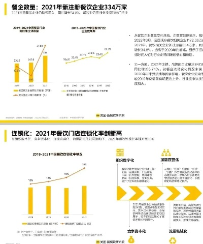 2050年餐饮品牌力的未来展望