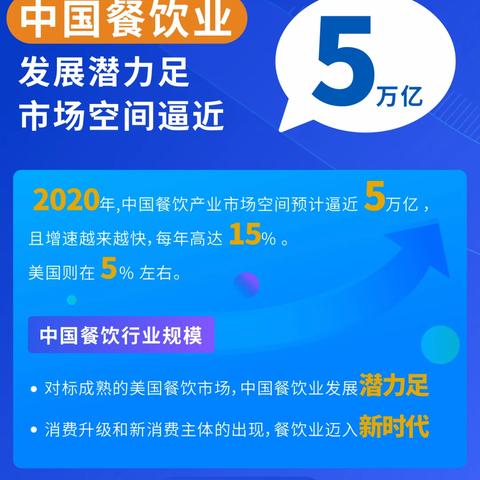 探索餐饮品牌网站，洞察市场趋势与消费者偏好