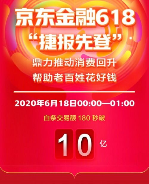 京东白条5000额度套出来攻略，轻松提升信用额度，实操流程详解
