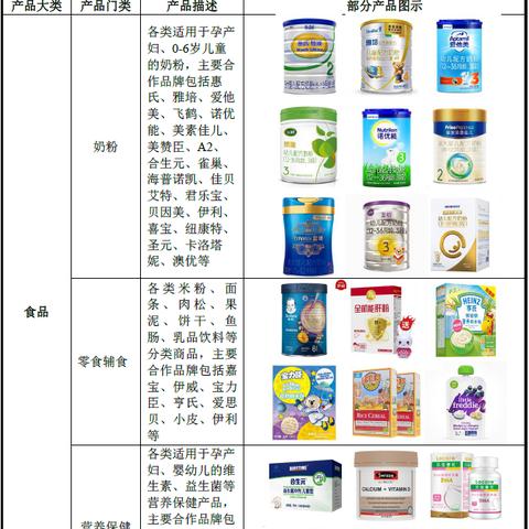 母婴服装销售排行榜品牌