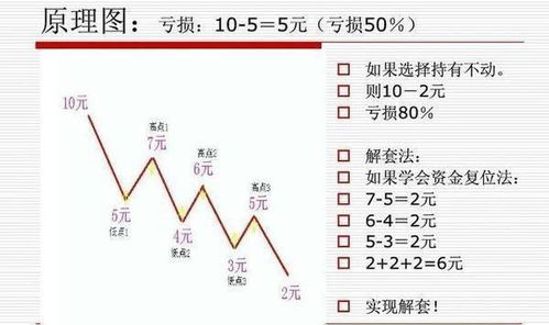 微信分付提现攻略，轻松操作，资金到账不求人！