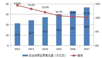 2017年餐饮品牌发展回顾与展望