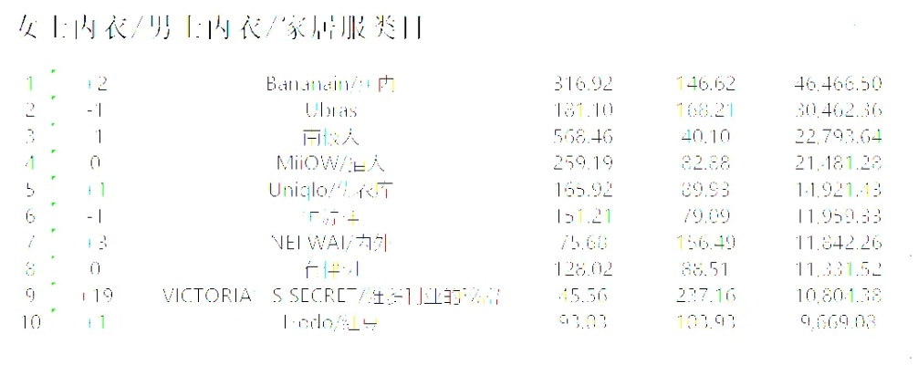 国内十大家居服品牌深度解析