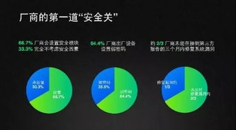 揭秘隐私边界，如何避免成为黑客偷窥目标的受害者