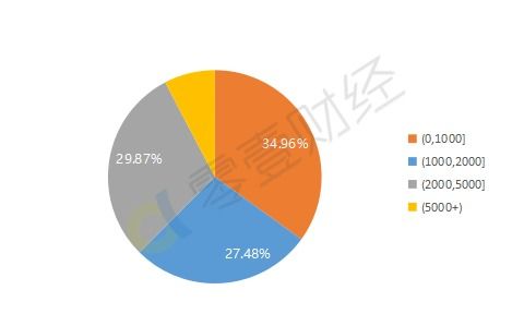 京东白条2万提现免费吗？一文揭秘提现费用及操作流程