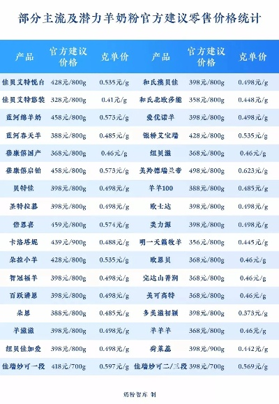 黑龙江母婴品牌报价查询