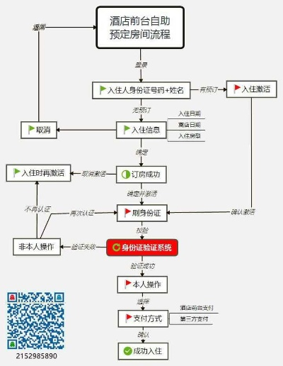 查酒店开房全攻略，手把手教你如何高效、安全地查询酒店房态