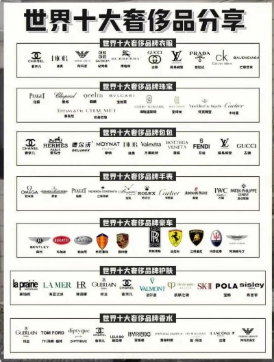 全球十大家居奢侈品牌，奢华与品质的典范