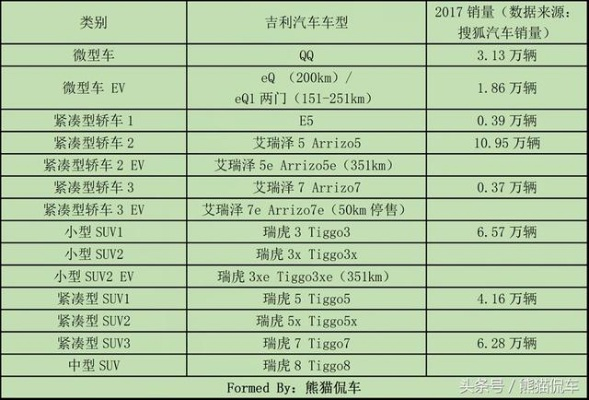 汽车品牌速览，如何快速认识并选择适合您的车型