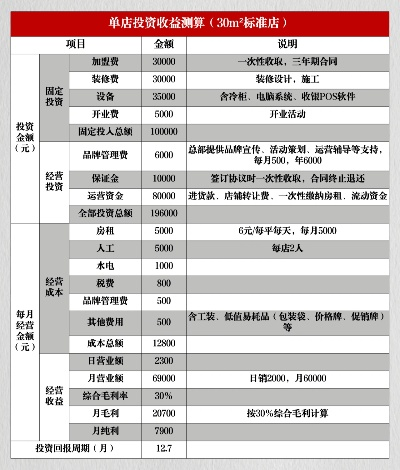 德餐饮品牌加盟利润分析，投资回报与市场前景
