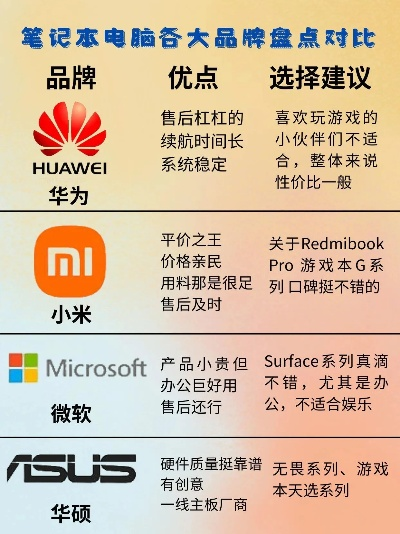 国内最新电脑品牌崛起之路