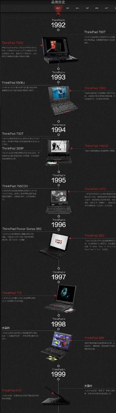 世界电脑品牌的历史与未来