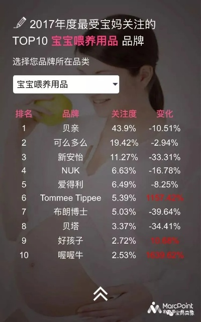 庄高端母婴排名品牌，揭秘当地最受欢迎和信赖的母婴产品与服务