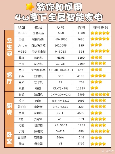 体验感最强的家电品牌