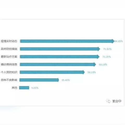 揭秘！如何巧妙调取老公微信聊天记录，让你心中有数
